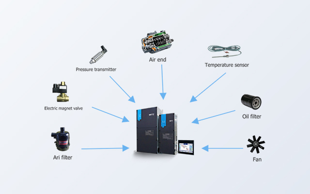 NZ3000 series VFD - special solution in air compressor