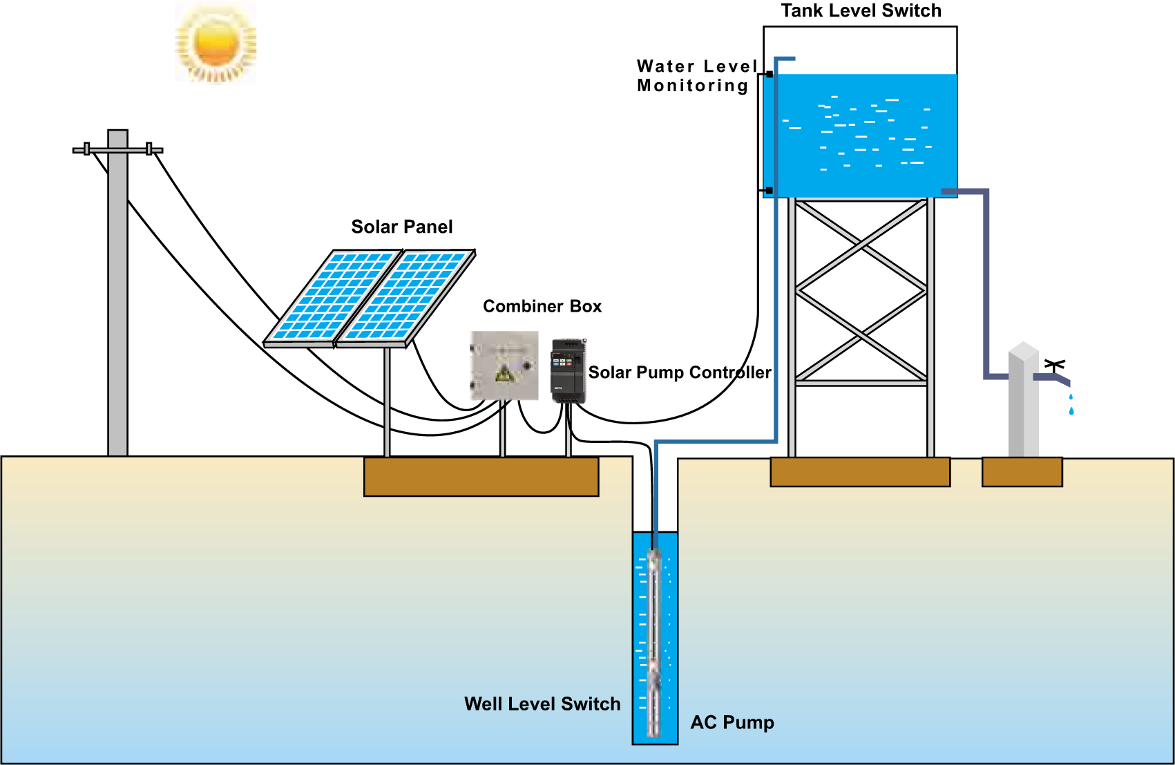 Solar Pumping System-5.png