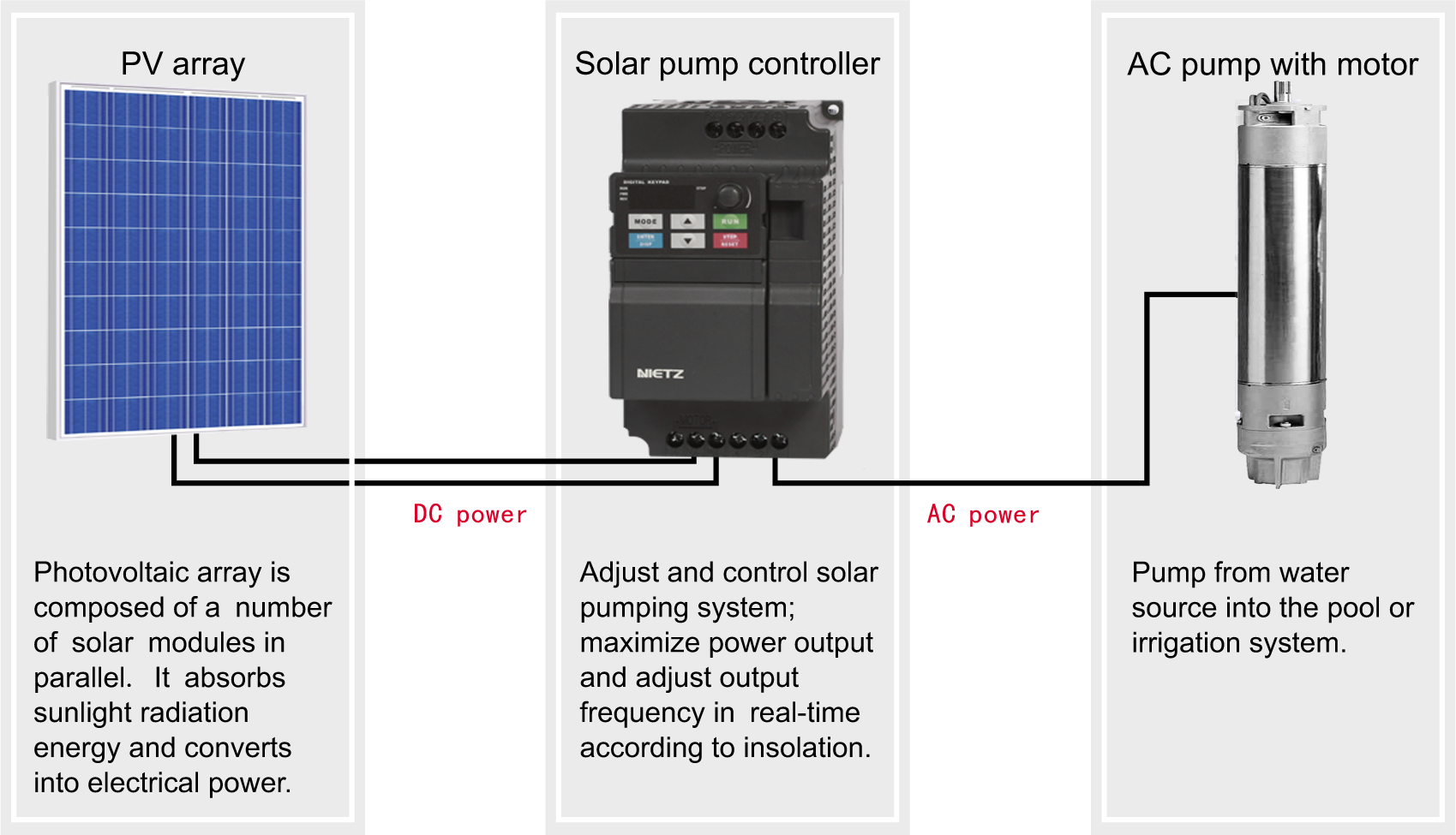 NDF Solar Pumping System-6.png