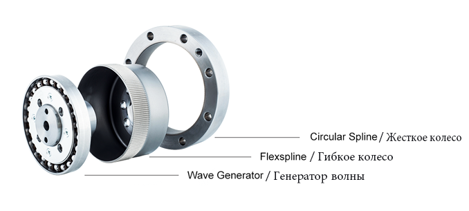 strain-wave-gear-structure.png