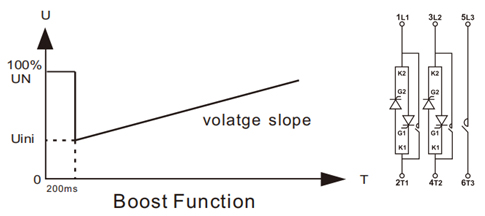 Boost fuction.jpg